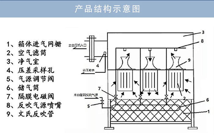 自潔式空氣過(guò)濾器_02 自潔式空氣過(guò)濾器_02